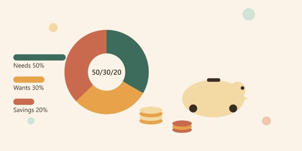 50/30/20 Budgeting Rule