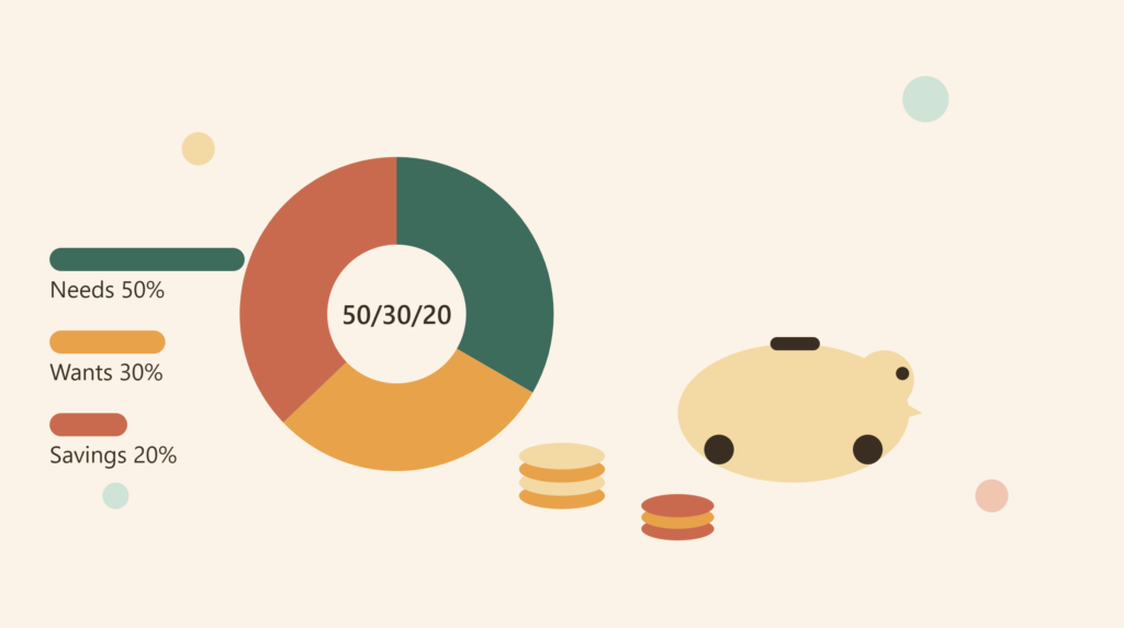 50/30/20 Budgeting Rule: Stop Wondering Where Your Salary Went 50/30/20 Budgeting Rule: Stop Wondering Where Your Salary Went